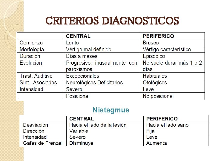 CRITERIOS DIAGNOSTICOS Nistagmus 