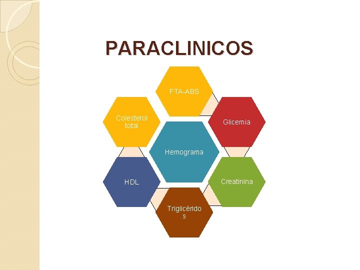 PARACLINICOS FTA-ABS Colesterol total Glicemia Hemograma Creatinina HDL Triglicérido s 