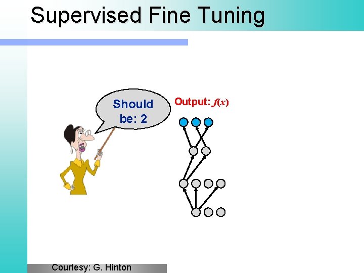 Supervised Fine Tuning Should be: 2 Courtesy: G. Hinton Output: f(x) 