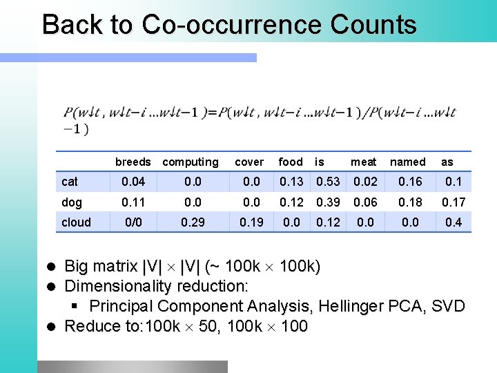 Back to Co-occurrence Counts breeds computing cover food is meat named as cat 0.