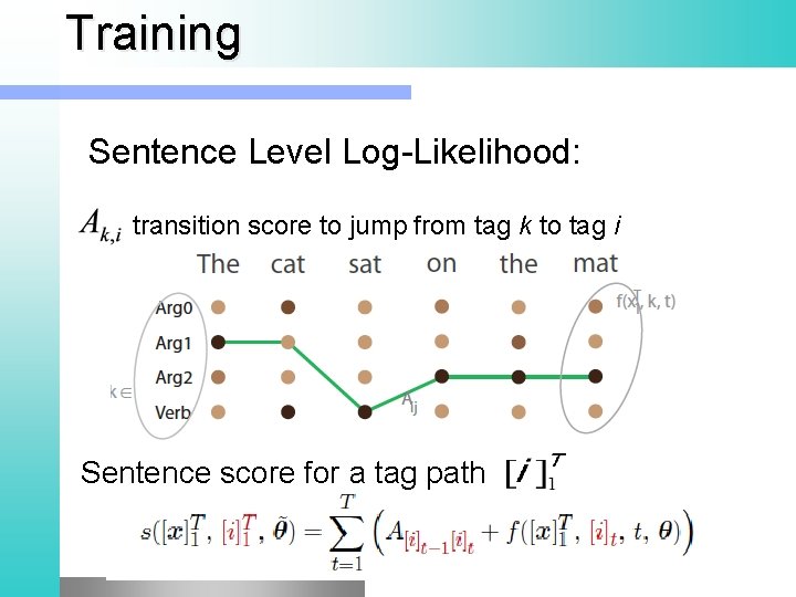 Training Sentence Level Log-Likelihood: transition score to jump from tag k to tag i