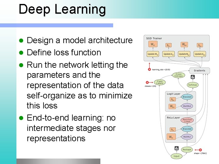 Deep Learning Design a model architecture Define loss function Run the network letting the