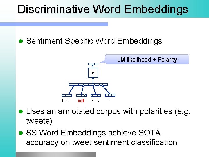 Discriminative Word Embeddings Sentiment Specific Word Embeddings LM likelihood + Polarity U the cat