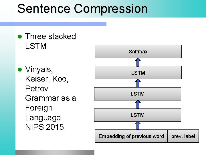 Sentence Compression Three stacked LSTM Vinyals, Keiser, Koo, Petrov. Grammar as a Foreign Language.