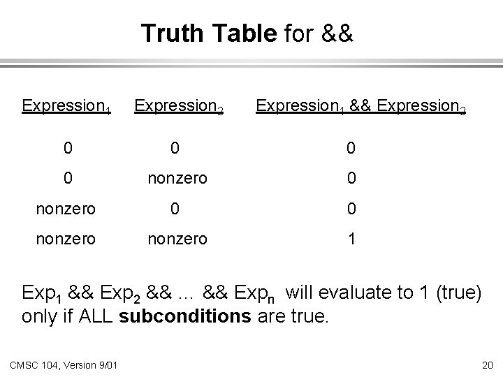 Truth Table for && Expression 1 Expression 2 Expression 1 && Expression 2 0
