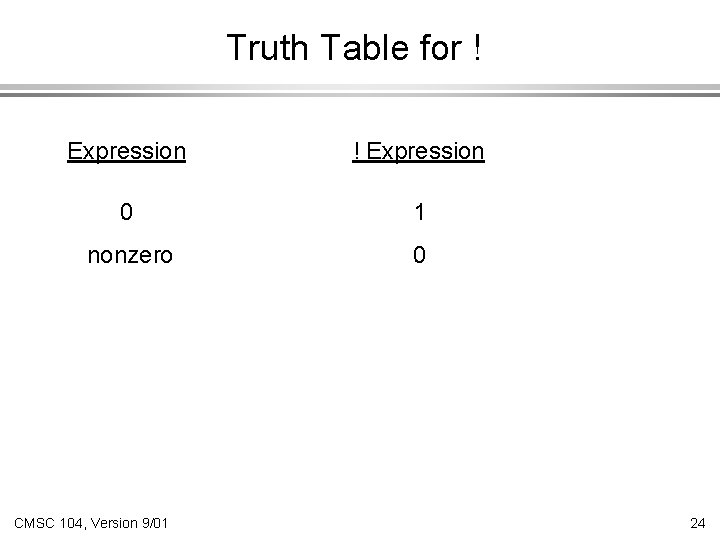 Truth Table for ! Expression 0 1 nonzero 0 CMSC 104, Version 9/01 24