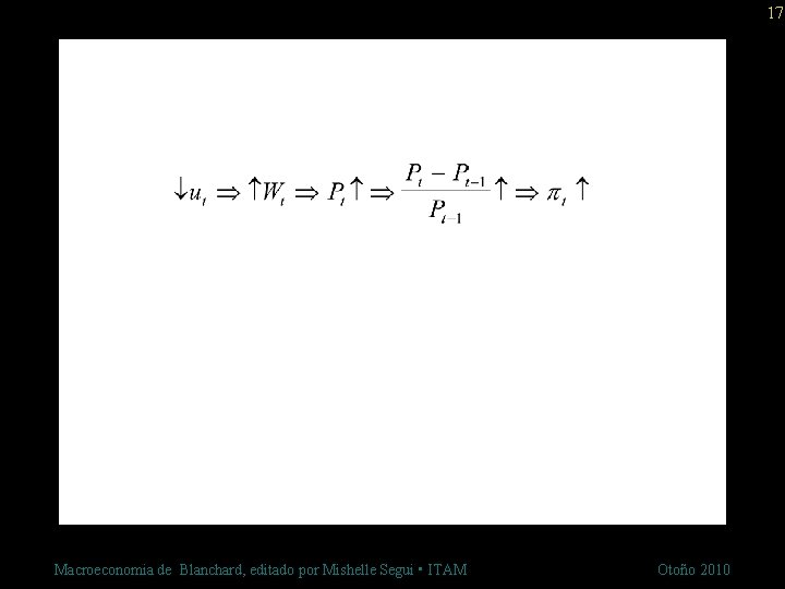 17 Macroeconomia de Blanchard, editado por Mishelle Segui • ITAM Otoño 2010 