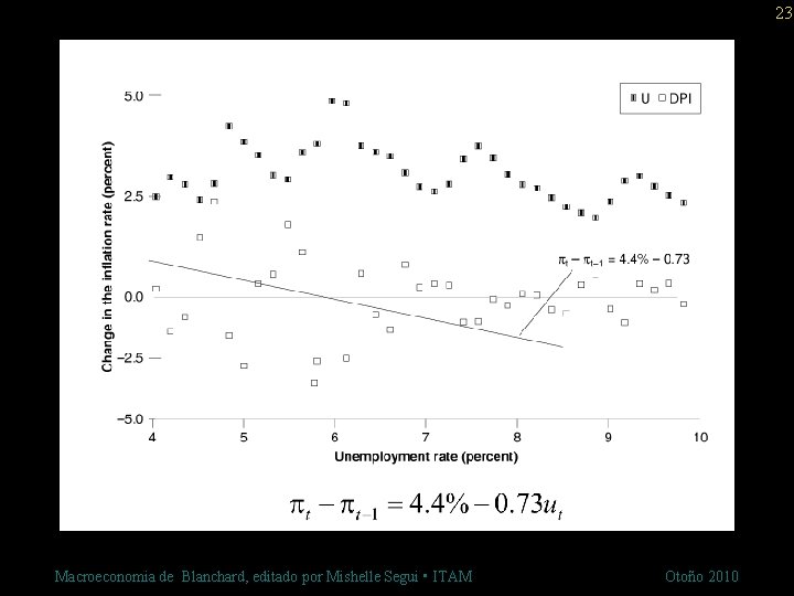 23 Macroeconomia de Blanchard, editado por Mishelle Segui • ITAM Otoño 2010 