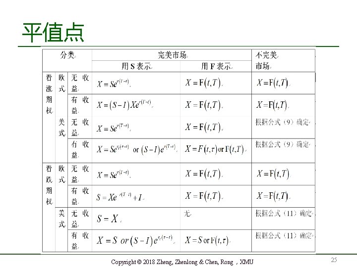 平值点 Copyright © 2018 Zheng, Zhenlong & Chen, Rong，XMU 25 