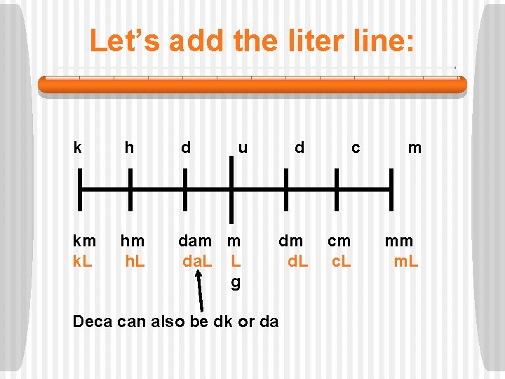 Metric Conversion How To Convert Within The Metric