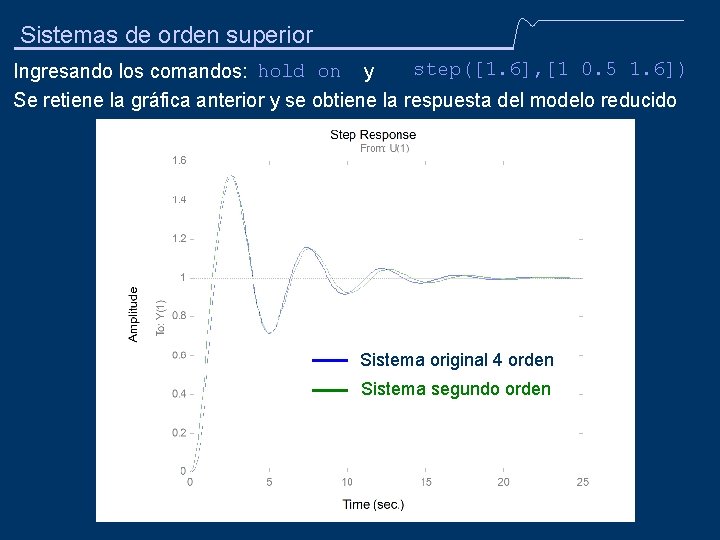 Sistemas de orden superior step([1. 6], [1 0. 5 1. 6]) Ingresando los comandos: