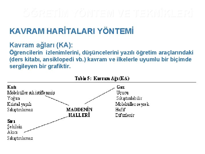 ÖĞRETİM YÖNTEM VE TEKNİKLERİ KAVRAM HARİTALARI YÖNTEMİ Kavram ağları (KA): Öğrencilerin izlenimlerini, düşüncelerini yazılı ÖĞRETİM YÖNTEM VE TEKNİKLERİ KAVRAM HARİTALARI YÖNTEMİ Kavram ağları (KA): Öğrencilerin izlenimlerini, düşüncelerini yazılı