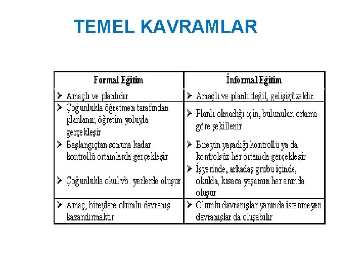 TEMEL KAVRAMLAR TEMEL KAVRAMLAR