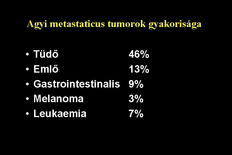 Agyi metastaticus tumorok gyakorisága • • • Tüdő Emlő Gastrointestinalis Melanoma Leukaemia 46% 13%