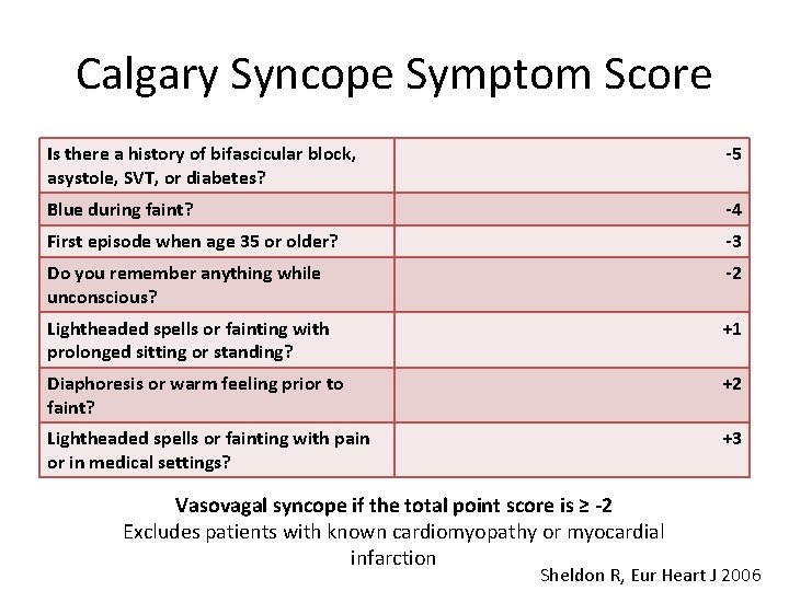 Calgary Syncope Symptom Score Is there a history of bifascicular block, asystole, SVT, or