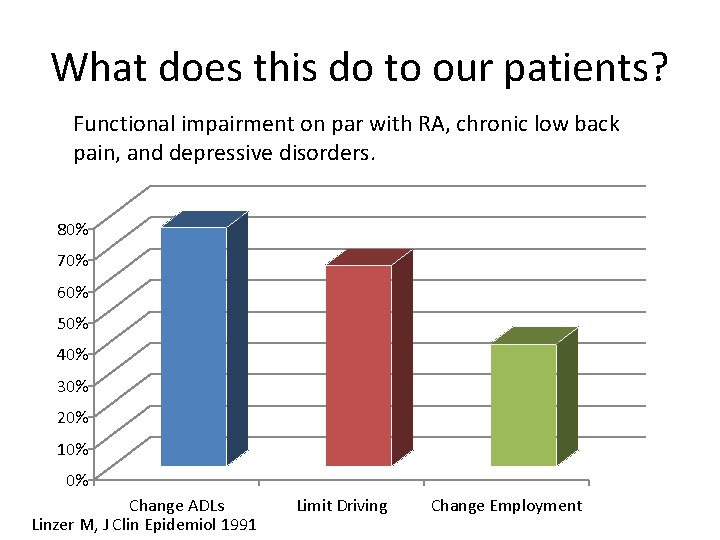 What does this do to our patients? Functional impairment on par with RA, chronic