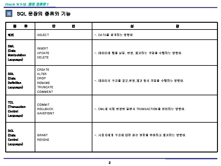 Oracle 9 i SQL 정리 자료집 1 SQL 문장의 종류와 기능 종 류 문