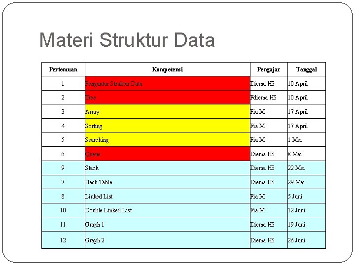 Materi Struktur Data Pertemuan Kompetensi Pengajar Tanggal 1 Pengantar Struktur Data Diema HS 10