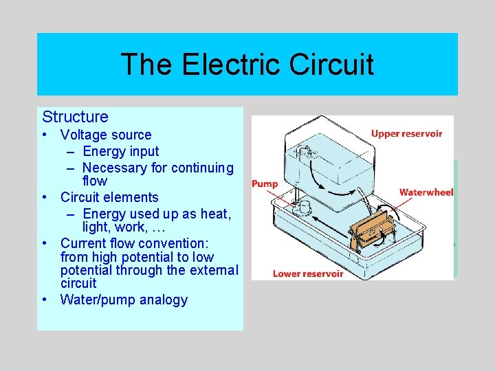 The Electric Circuit Structure • Voltage source – Energy input – Necessary for continuing