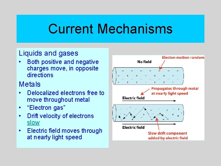 Current Mechanisms Liquids and gases • Both positive and negative charges move, in opposite