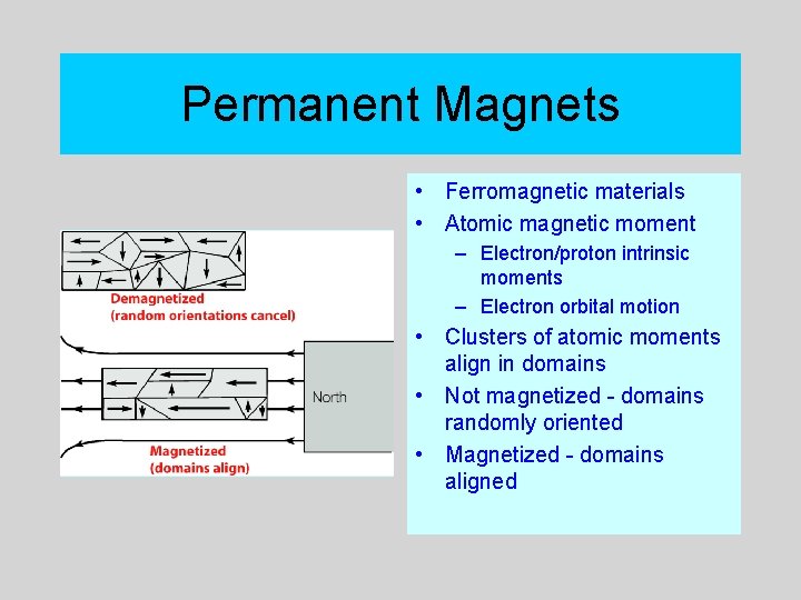 Permanent Magnets • Ferromagnetic materials • Atomic magnetic moment – Electron/proton intrinsic moments –