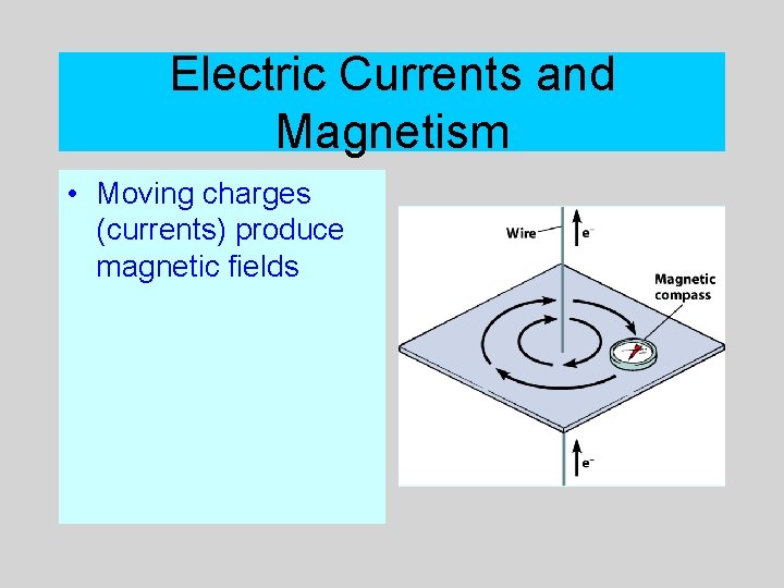 Electric Currents and Magnetism • Moving charges (currents) produce magnetic fields 