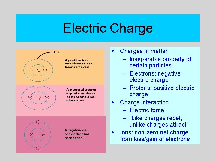 Electric Charge • Charges in matter – Inseparable property of certain particles – Electrons:
