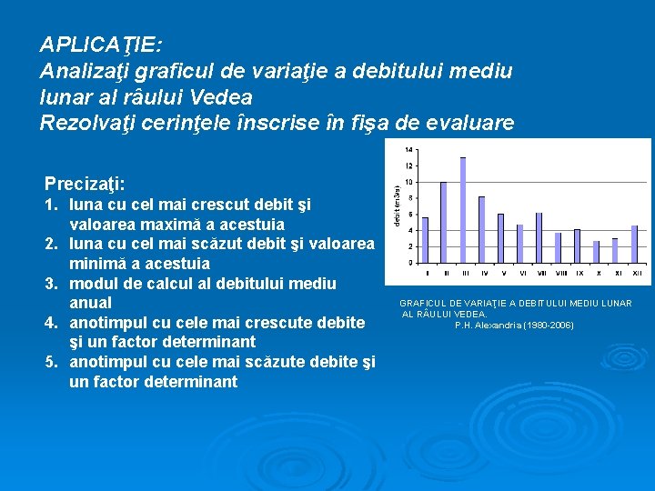 APLICAŢIE: Analizaţi graficul de variaţie a debitului mediu lunar al râului Vedea Rezolvaţi cerinţele