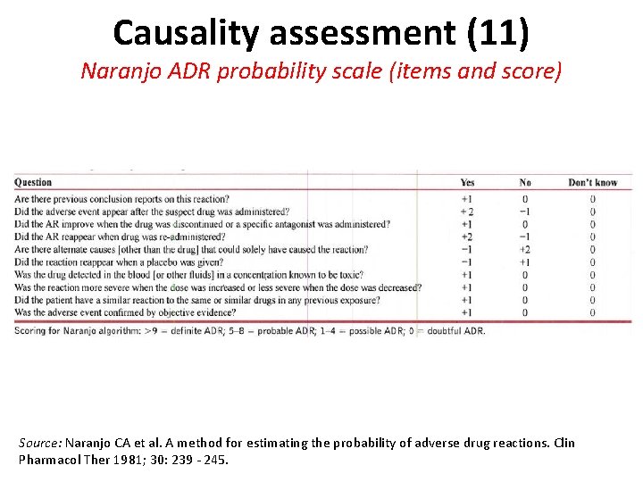Causality assessment (11) Naranjo ADR probability scale (items and score) Source: Naranjo CA et