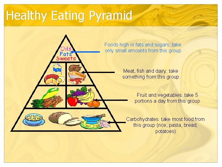 Healthy Eating Pyramid Foods high in fats and sugars: take only small amounts from