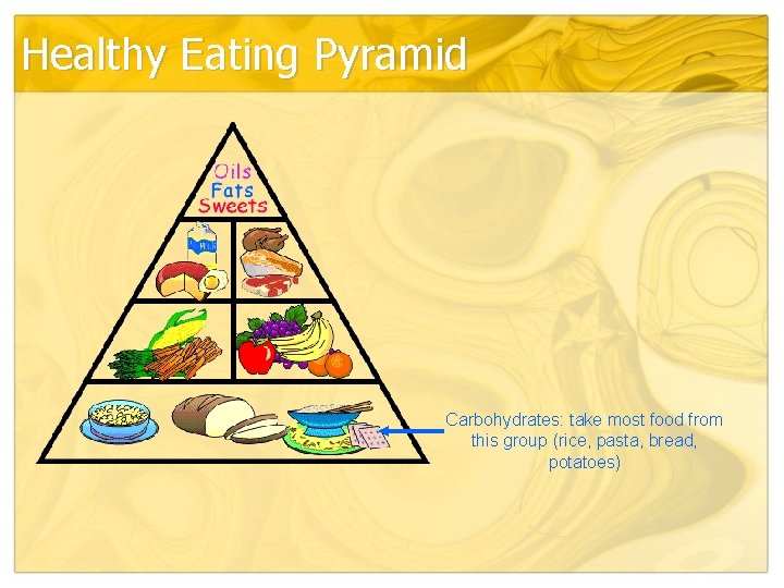 Healthy Eating Pyramid Carbohydrates: take most food from this group (rice, pasta, bread, potatoes)