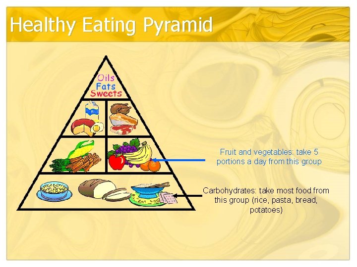 Healthy Eating Pyramid Fruit and vegetables: take 5 portions a day from this group