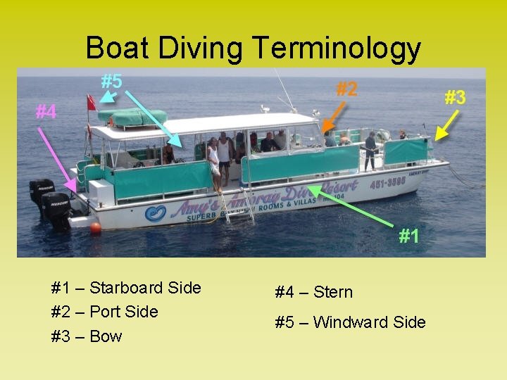 Boat Diving Terminology #1 – Starboard Side #2 – Port Side #3 – Bow