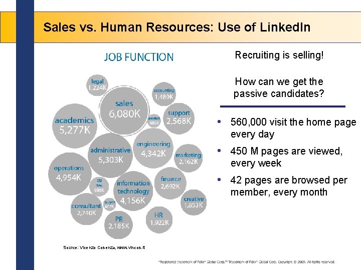 Sales vs. Human Resources: Use of Linked. In Recruiting is selling! How can we