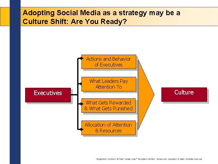 Adopting Social Media as a strategy may be a Culture Shift: Are You Ready?