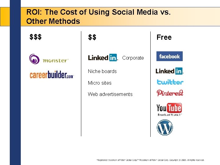 ROI: The Cost of Using Social Media vs. Other Methods $$$ Free $$ Corporate