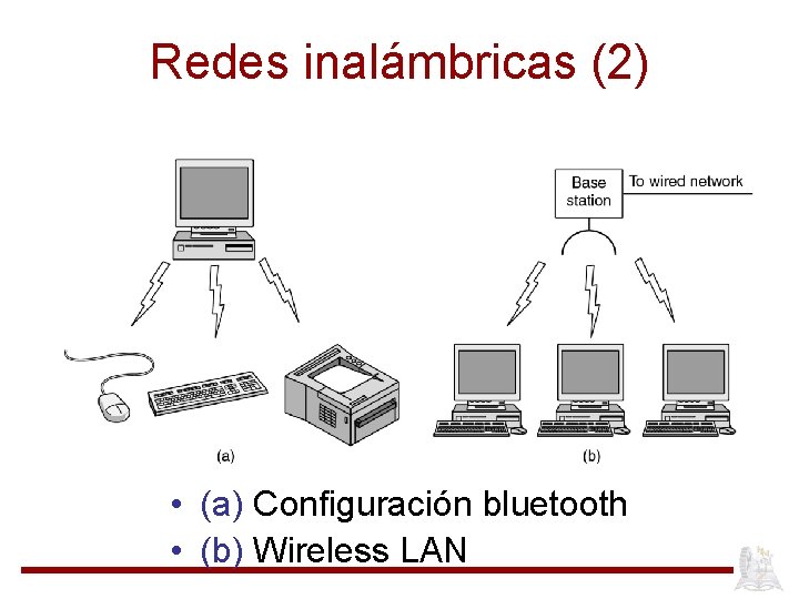 Redes inalámbricas (2) • (a) Configuración bluetooth • (b) Wireless LAN 