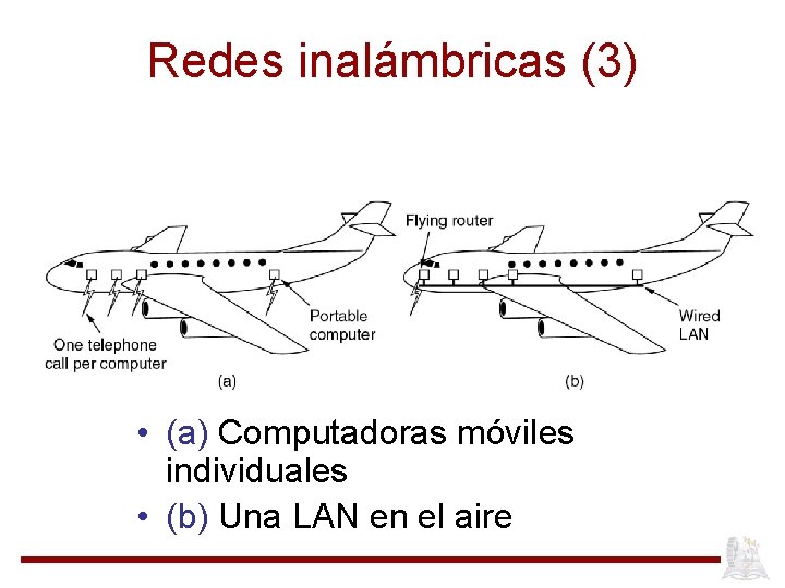 Redes inalámbricas (3) • (a) Computadoras móviles individuales • (b) Una LAN en el