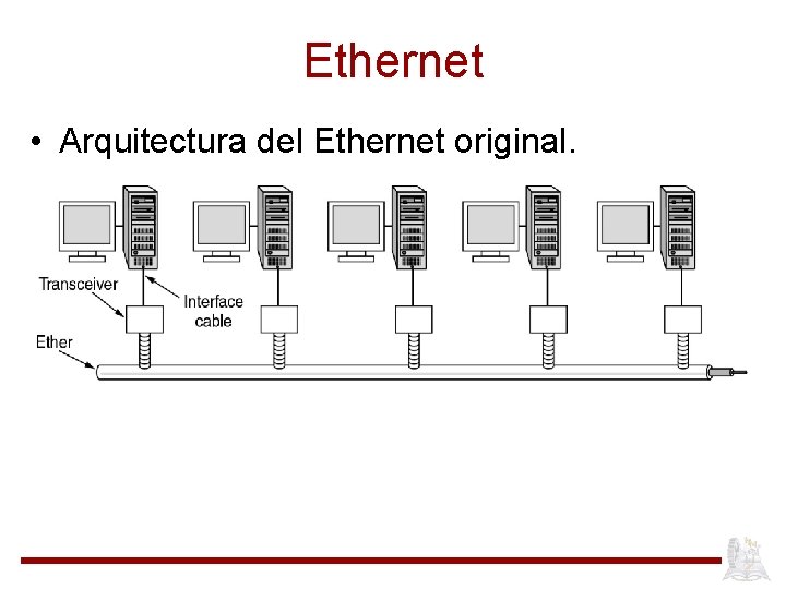 Ethernet • Arquitectura del Ethernet original. 