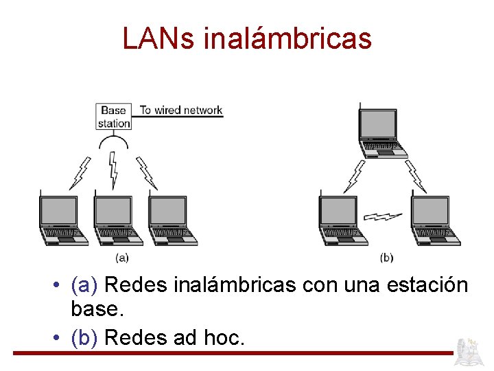 LANs inalámbricas • (a) Redes inalámbricas con una estación base. • (b) Redes ad