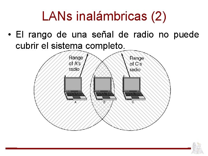 LANs inalámbricas (2) • El rango de una señal de radio no puede cubrir