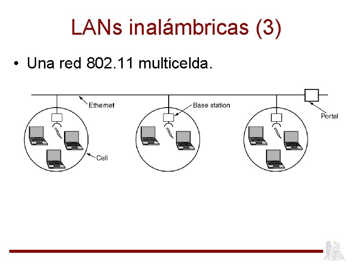 LANs inalámbricas (3) • Una red 802. 11 multicelda. 