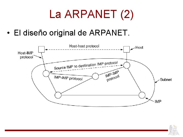 La ARPANET (2) • El diseño original de ARPANET. 