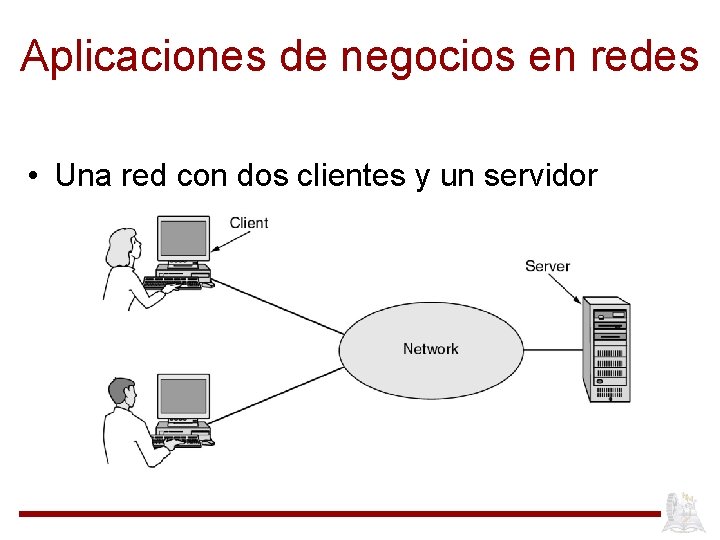Aplicaciones de negocios en redes • Una red con dos clientes y un servidor