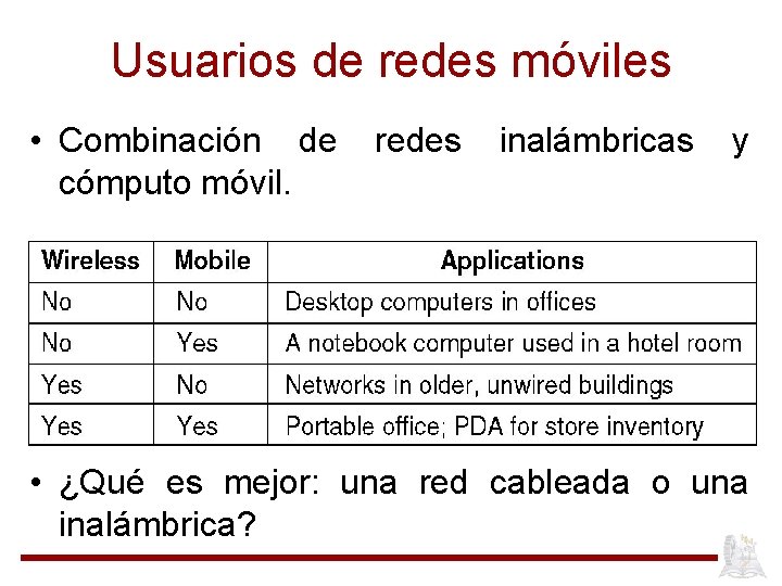 Usuarios de redes móviles • Combinación de cómputo móvil. redes inalámbricas y • ¿Qué