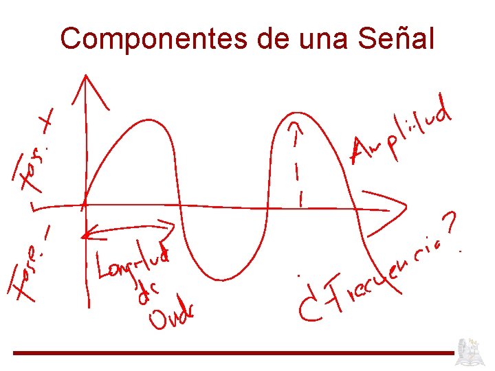 Componentes de una Señal 