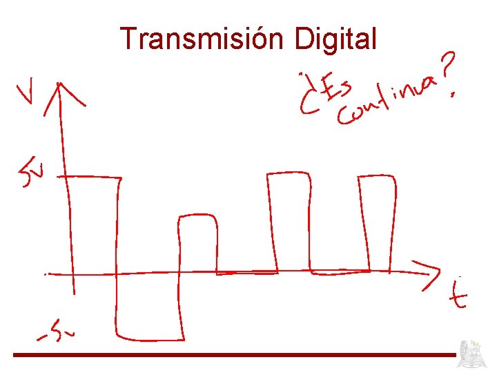 Transmisión Digital 