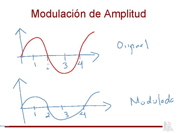 Modulación de Amplitud 