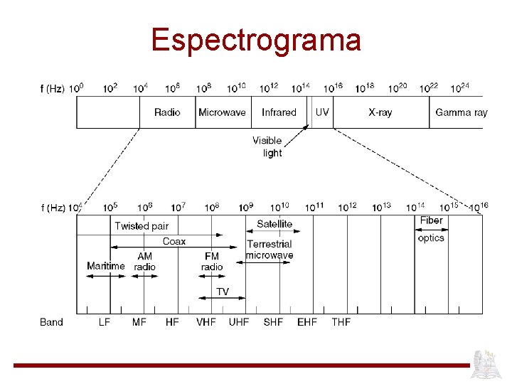 Espectrograma 
