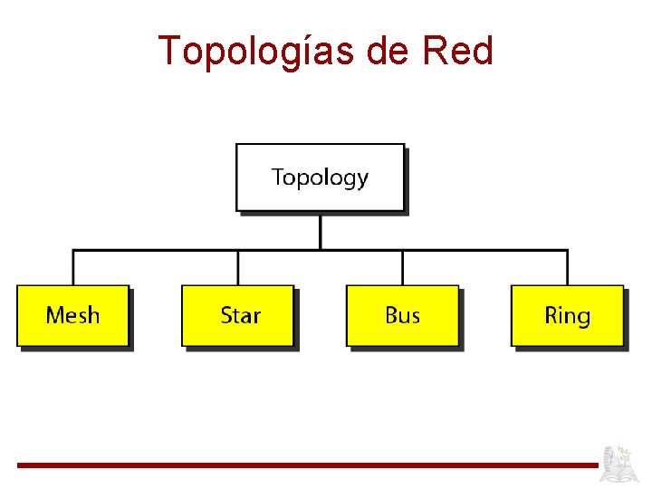 Topologías de Red 